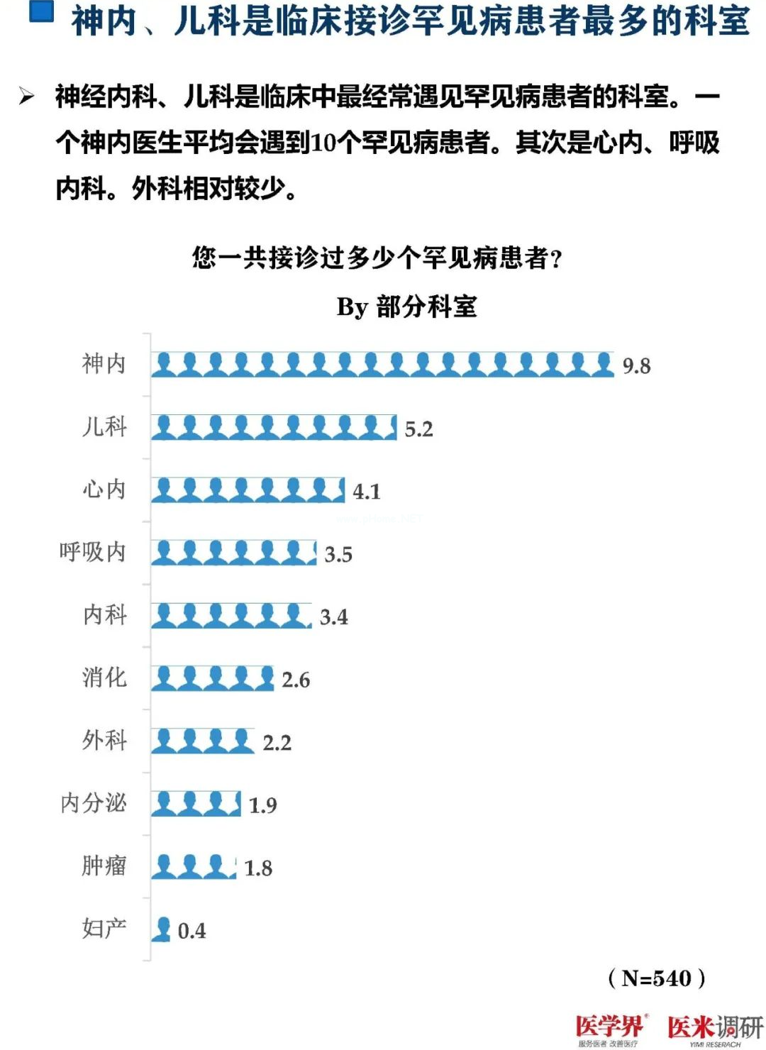 93%的医生对罕见病欠缺了解！最新调研报告发布