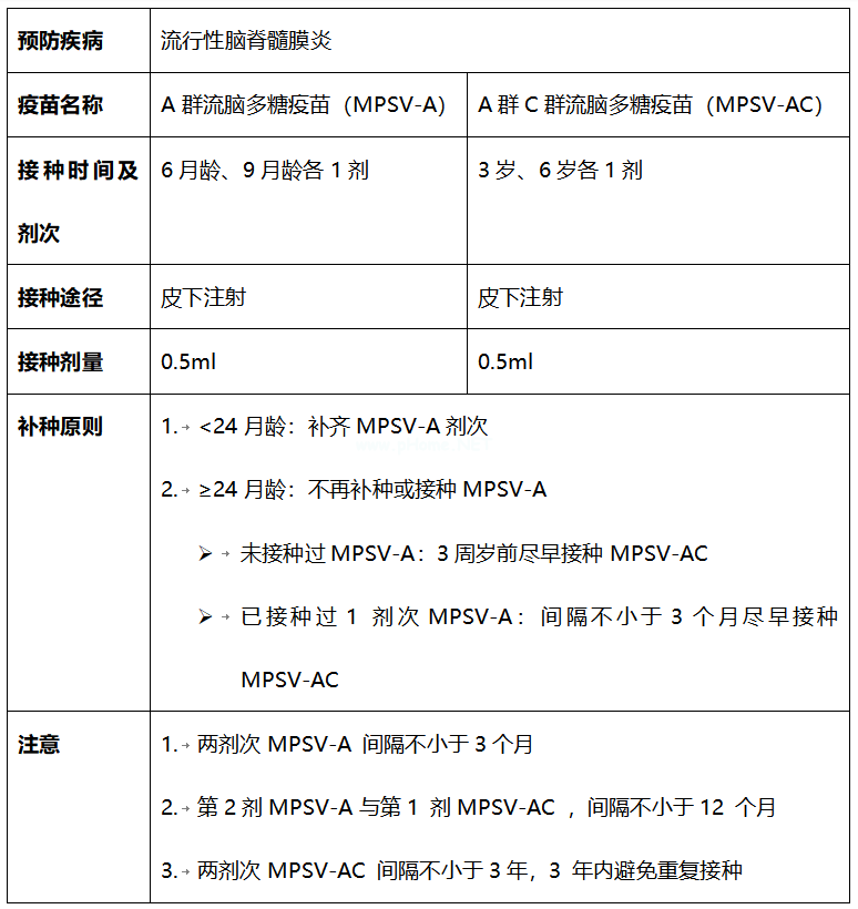 国家儿童免疫规划疫苗大盘点