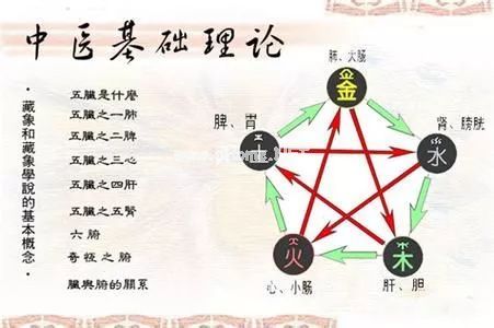 中医学谚语一百条，中医精华要记牢！
