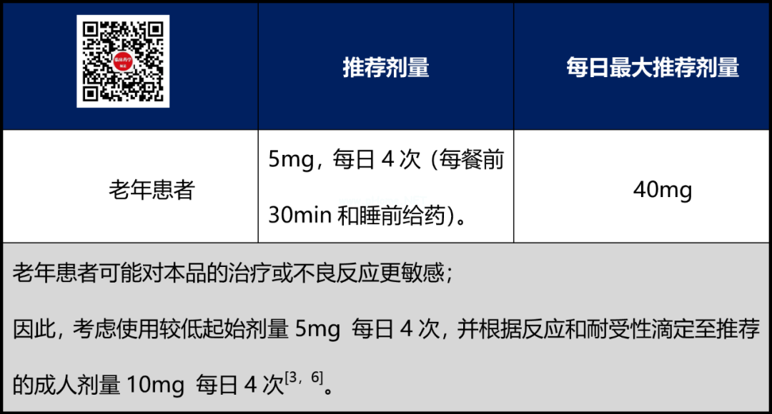 「甲氧氯普胺」遇上这6种特殊人群,如何调整剂量? 「甲氧氯普胺」遇上这6种特殊人群,如何调整剂量?