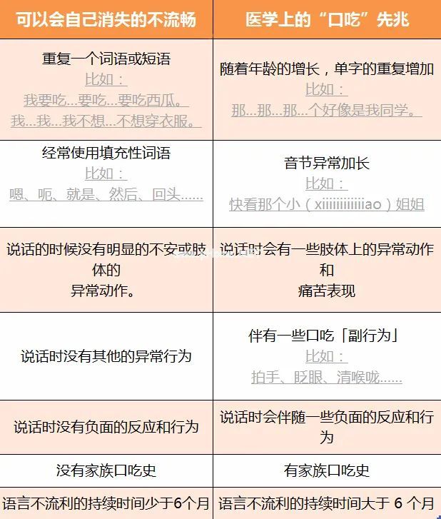 孩子说话总磕巴，以后会是“结巴”吗？