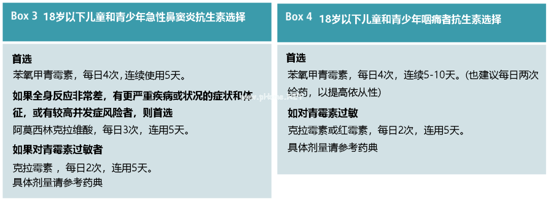 儿童上呼吸道感染，什么情况下需要用抗生素