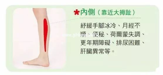 中医：凡是得癌者，都是小腿经络不通！