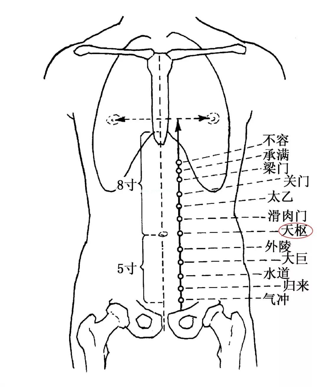 治疗口腔溃疡，中医有妙法