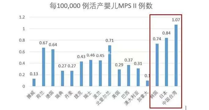 阅儿无数,儿科医生如何做到MPS II心中有数? 阅儿无数,儿科医生如何做到MPS II心中有数?