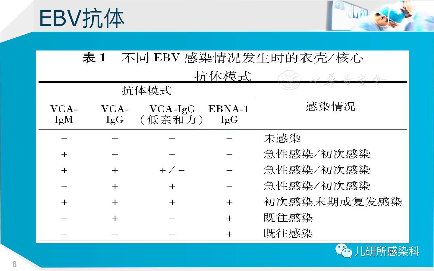 儿童主要非肿瘤性EB病毒感染相关疾病的诊断和治疗原则建议——第二辑