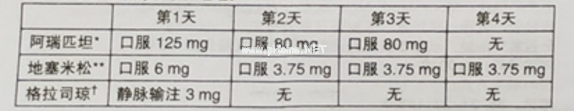 【每日一药】止吐药——阿瑞匹坦
