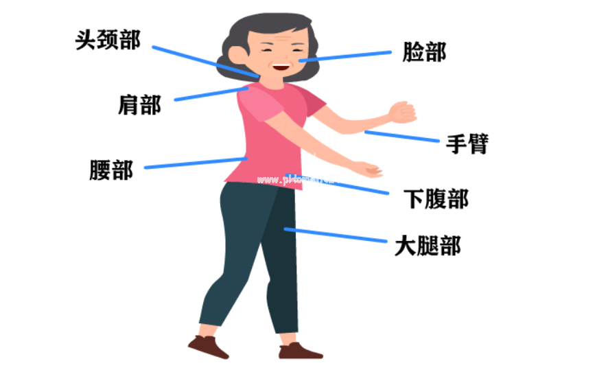 雌激素——雌二醇凝胶的正确使用