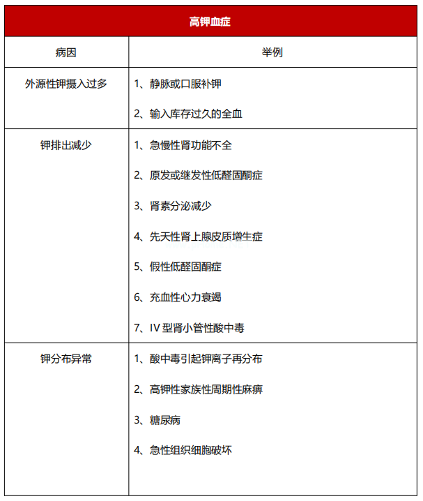儿童血钾紊乱不知如何处理？从分类到治疗一文搞定！（上）