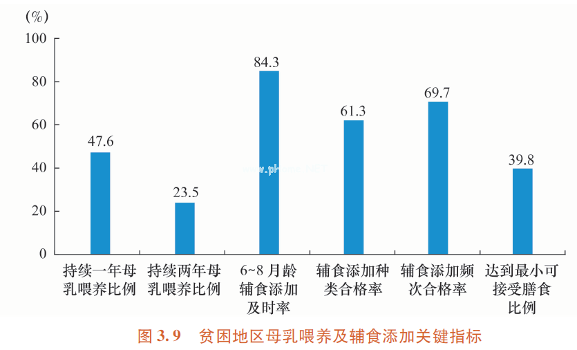 数字解读：学龄前儿童维生素A营养现状