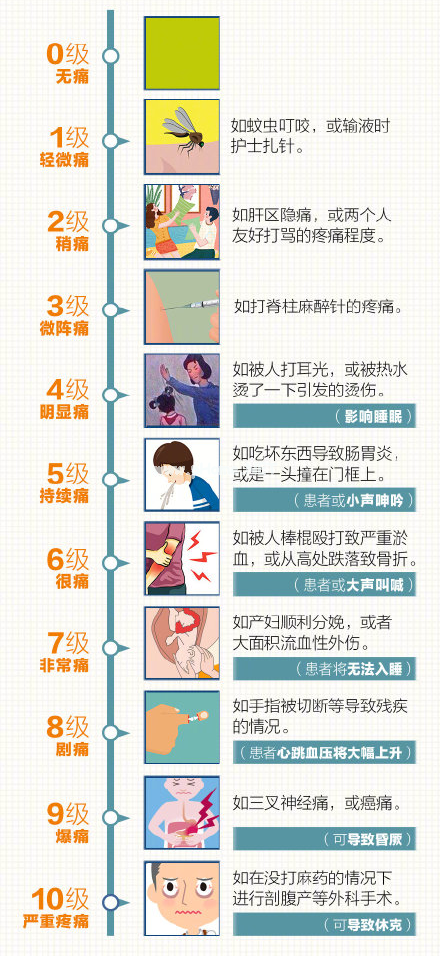 “指哪打哪”的止痛药，是怎么知道你哪里疼的？