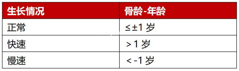 这样的身高预测算法靠谱吗? 这样的身高预测算法靠谱吗?