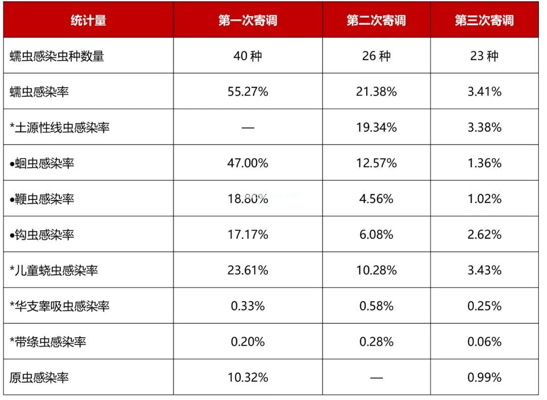儿童需要定期驱虫吗?一文了解儿童寄生虫感染的4个常见问题 儿童需要定期驱虫吗?一文了解儿童寄生虫感染的4个常见问题