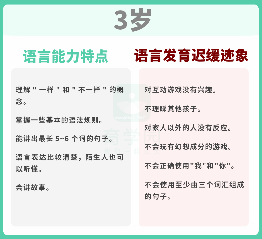 宝宝说话晚更聪明？超过这个年龄，千万要当心！