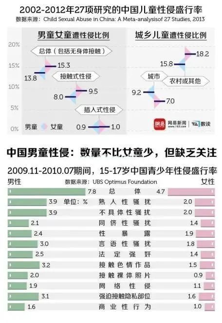 7岁男童被老师性侵，患上性病：别再说「幸亏我家是男孩」！