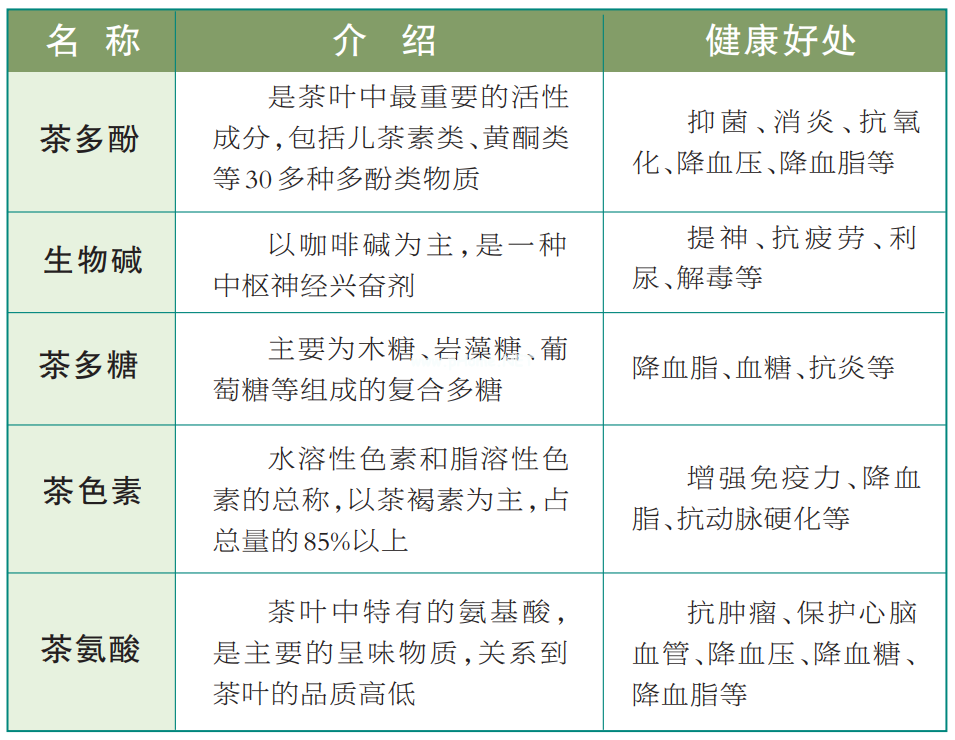 科学家推荐一个熬夜的补救方法：泡杯茶