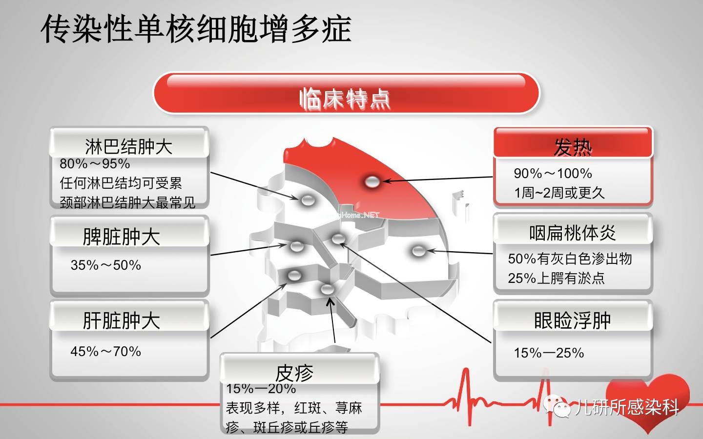 儿童主要非肿瘤性EB病毒感染相关疾病的诊断和治疗原则建议——第一辑