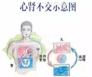 阴在上-阳在下，可惜现代人都颠倒了