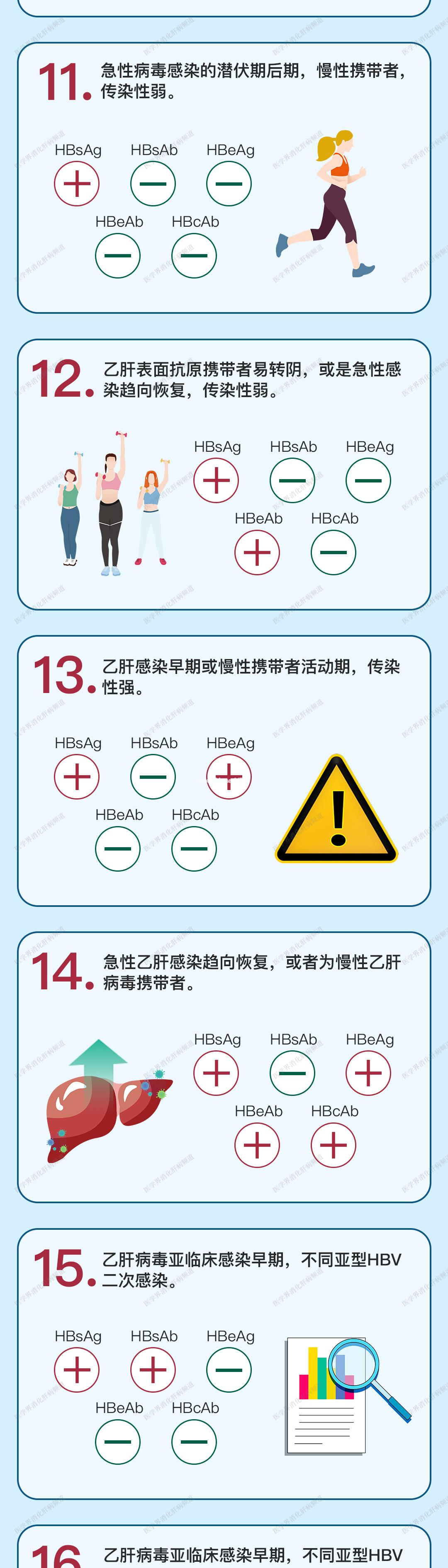 乙肝两对半，你还只会辨认大小三阳？一图读懂25种组合！