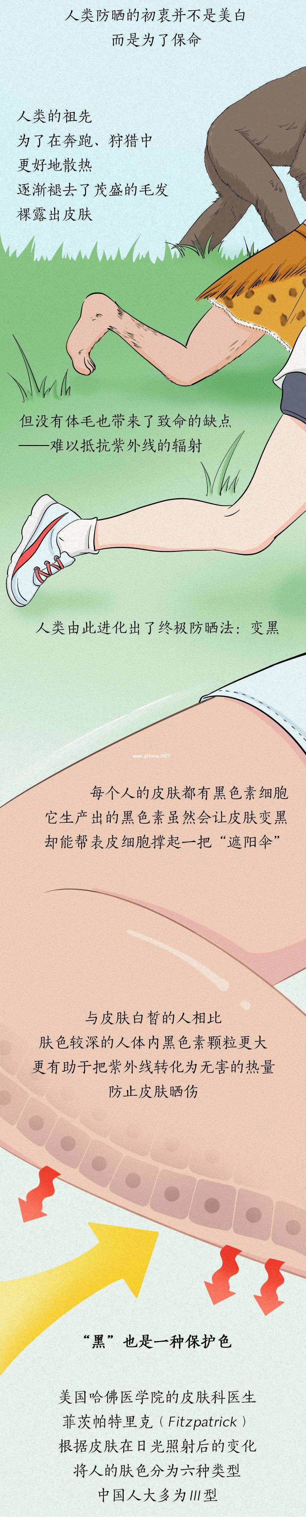 紫外线，每天都在找机会下“黑手 ”
