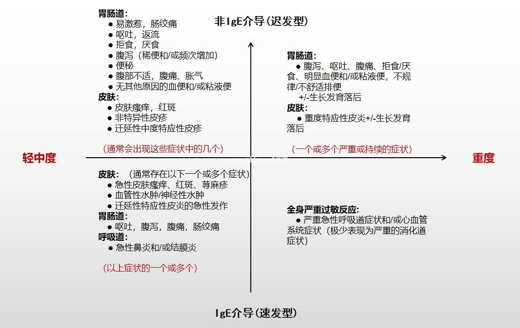 不同类型牛奶蛋白过敏患儿,如何实现个体化治疗? 不同类型牛奶蛋白过敏患儿,如何实现个体化治疗?