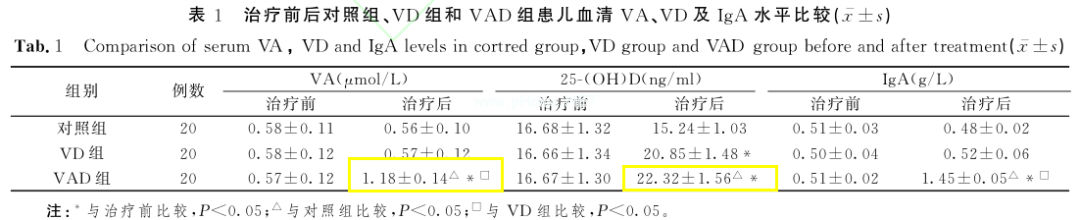 维生素AD是儿童运动发育的两个重要“加速器”