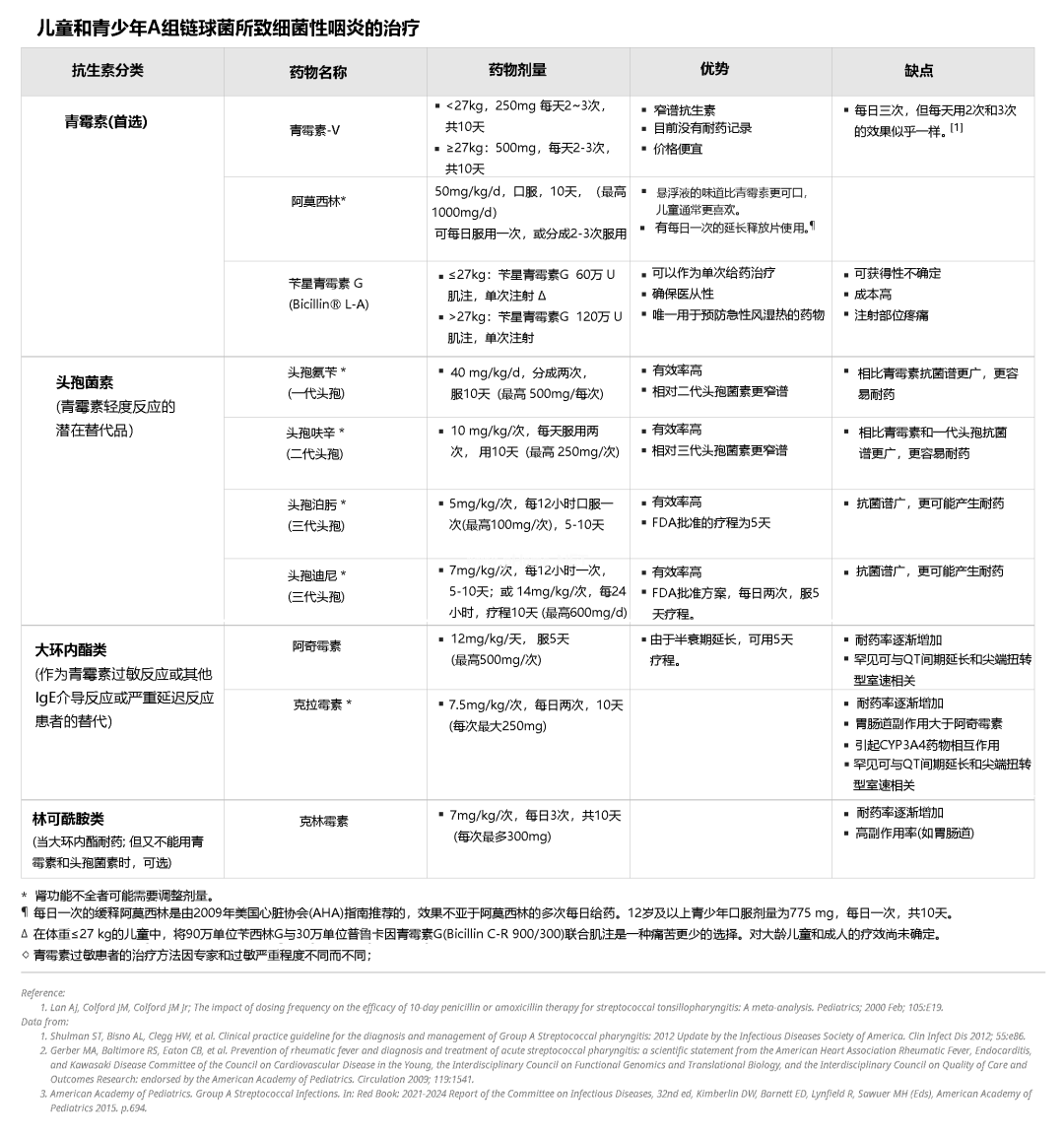儿童上呼吸道感染，什么情况下需要用抗生素