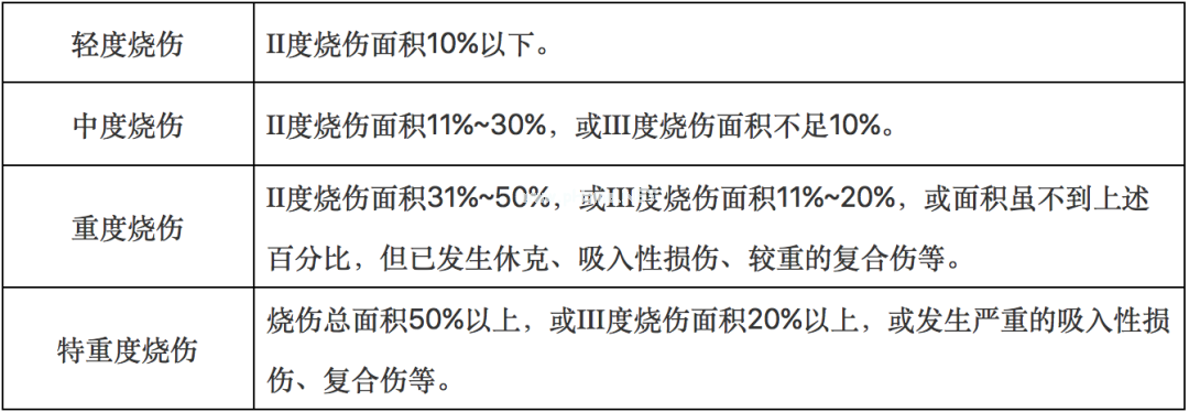 意外烧、烫伤该怎么办？ 华西专家：记住5字秘诀（老辈子带娃必看）
