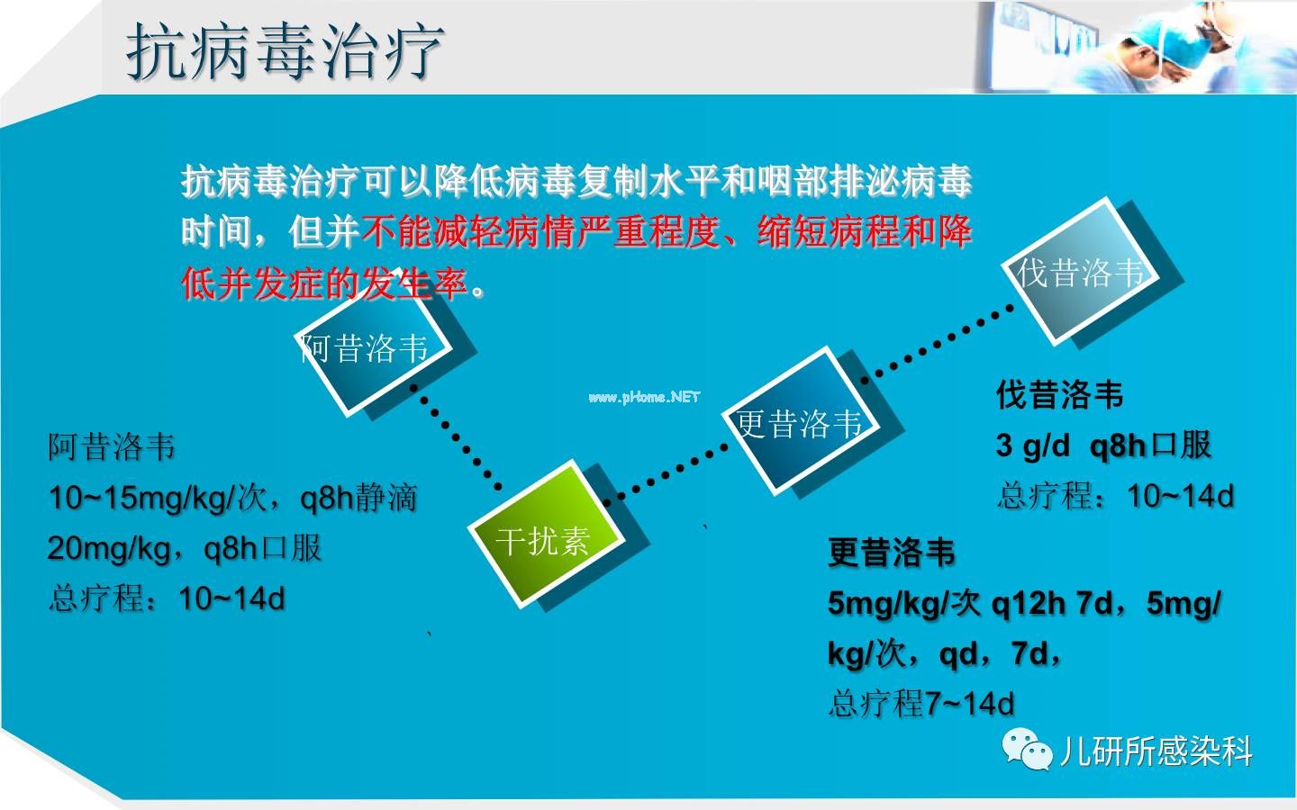 儿童主要非肿瘤性EB病毒感染相关疾病的诊断和治疗原则建议——第二辑