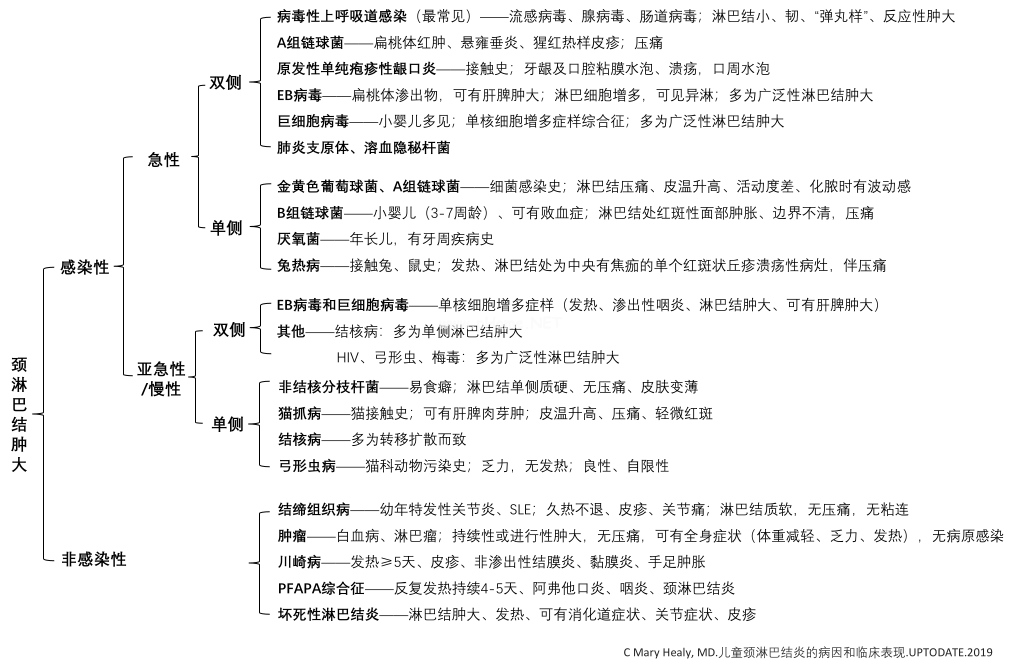 发热、颈淋巴结肿大，14岁女孩到底得了什么病？