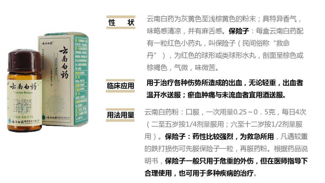 云南白药：非同一般的伤科圣药