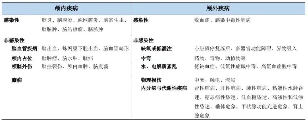 3岁女孩突发意识不清，病因原来是……