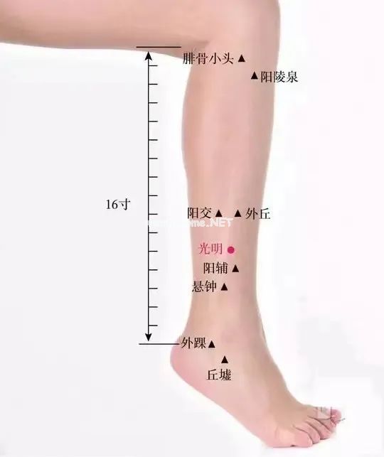 很多孩子这个地方淤堵了，要疏通下！