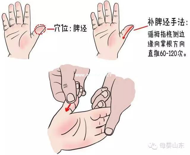 宝宝发烧＋呕吐＋腹泻的小儿推拿手法