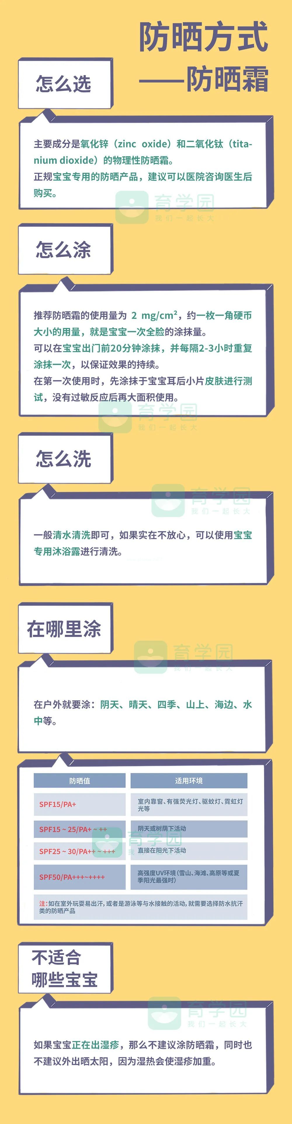 天再热，也不要给孩子这样做防晒！真的会后悔