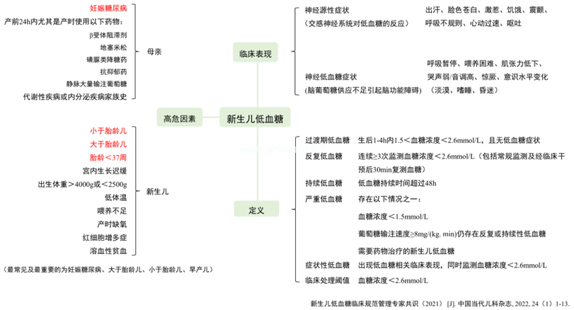 关于儿童低血糖，这4点要搞清！