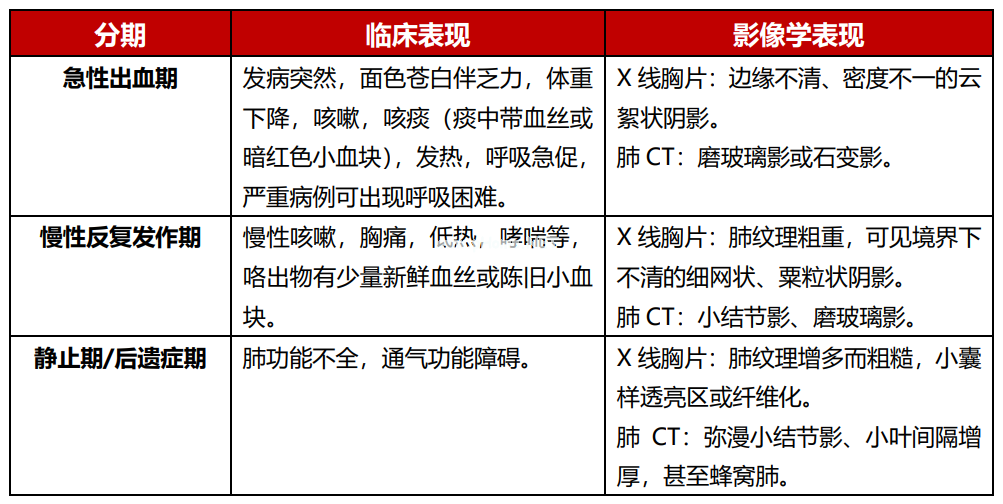 2岁女孩反复重度贫血，究竟是“谁”偷了她的血？