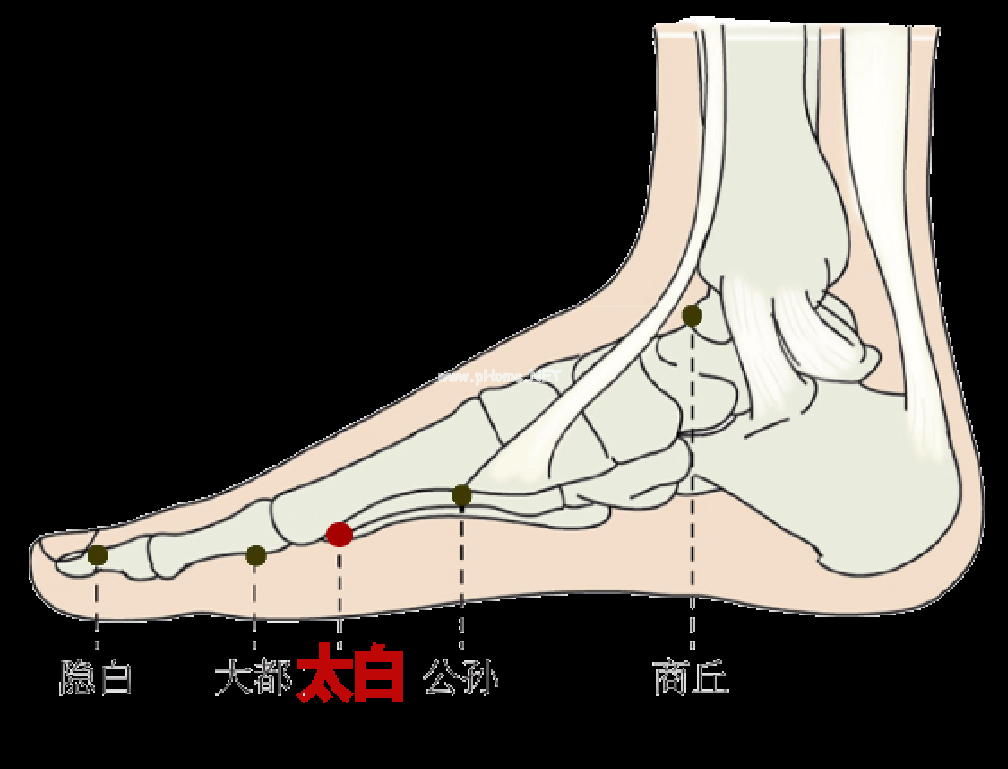 一文读懂！新冠感染早期5大症状的经络自救