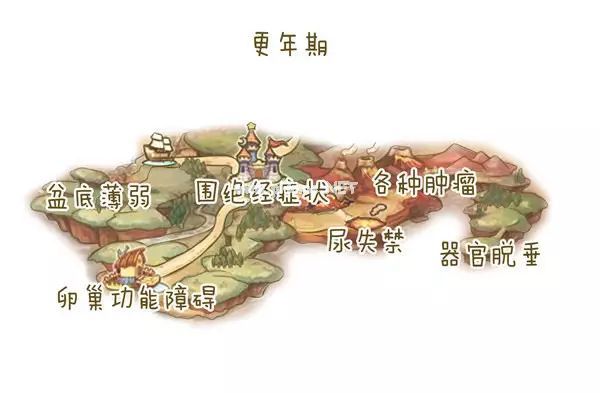 一张“女性妇科疾病地图”...