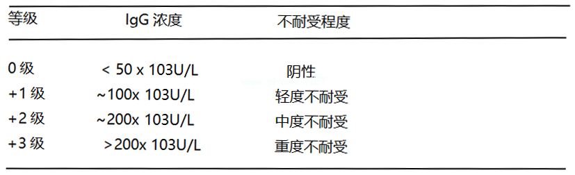 患儿腹泻，是食物不耐受还是食物过敏？