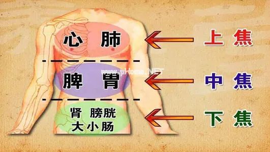 打通三焦最好用的方子，清上焦、通中焦、利下焦，三焦一通，诸症自消