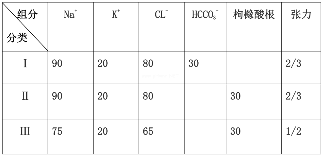 口服补盐液除了腹泻补液，还能用于这10种情况……