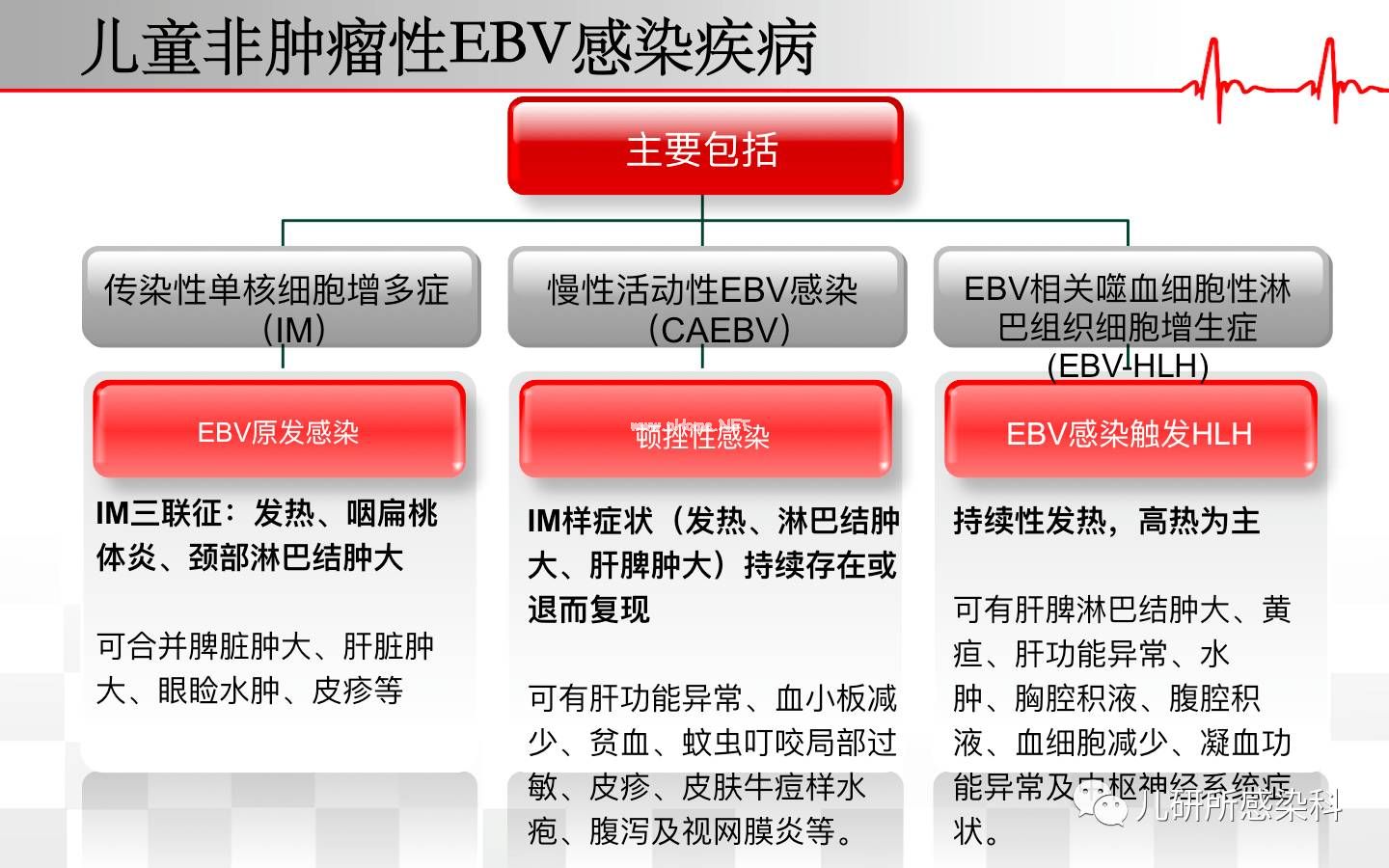 儿童主要非肿瘤性EB病毒感染相关疾病的诊断和治疗原则建议——第一辑