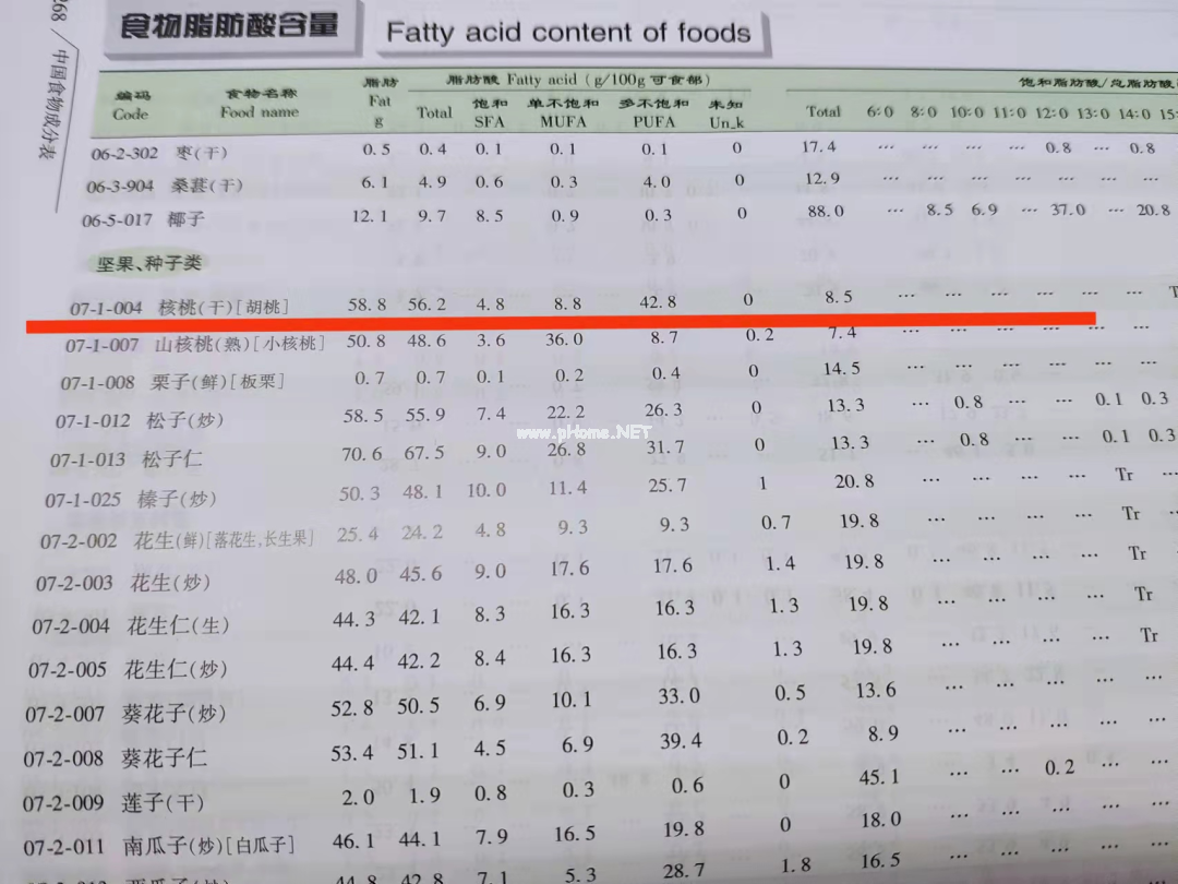 给娃吃核桃，到底能不能「补脑」？终于有定论了！