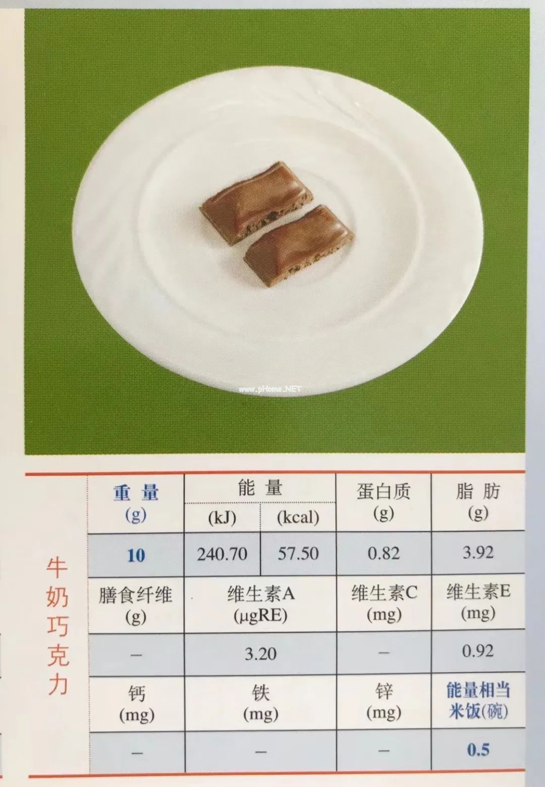 孩子多大能吃巧克力？吃多少？这1种最好一口也别吃！